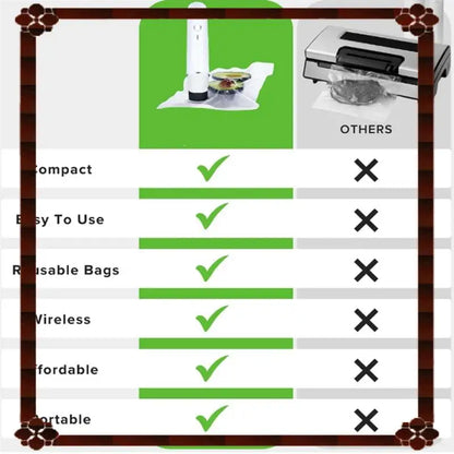 Compact Handheld Vacuum Sealer for Food-1Set Seal Meal Saver, Portable Food Sealer Machine Powerful Vacuum Seal